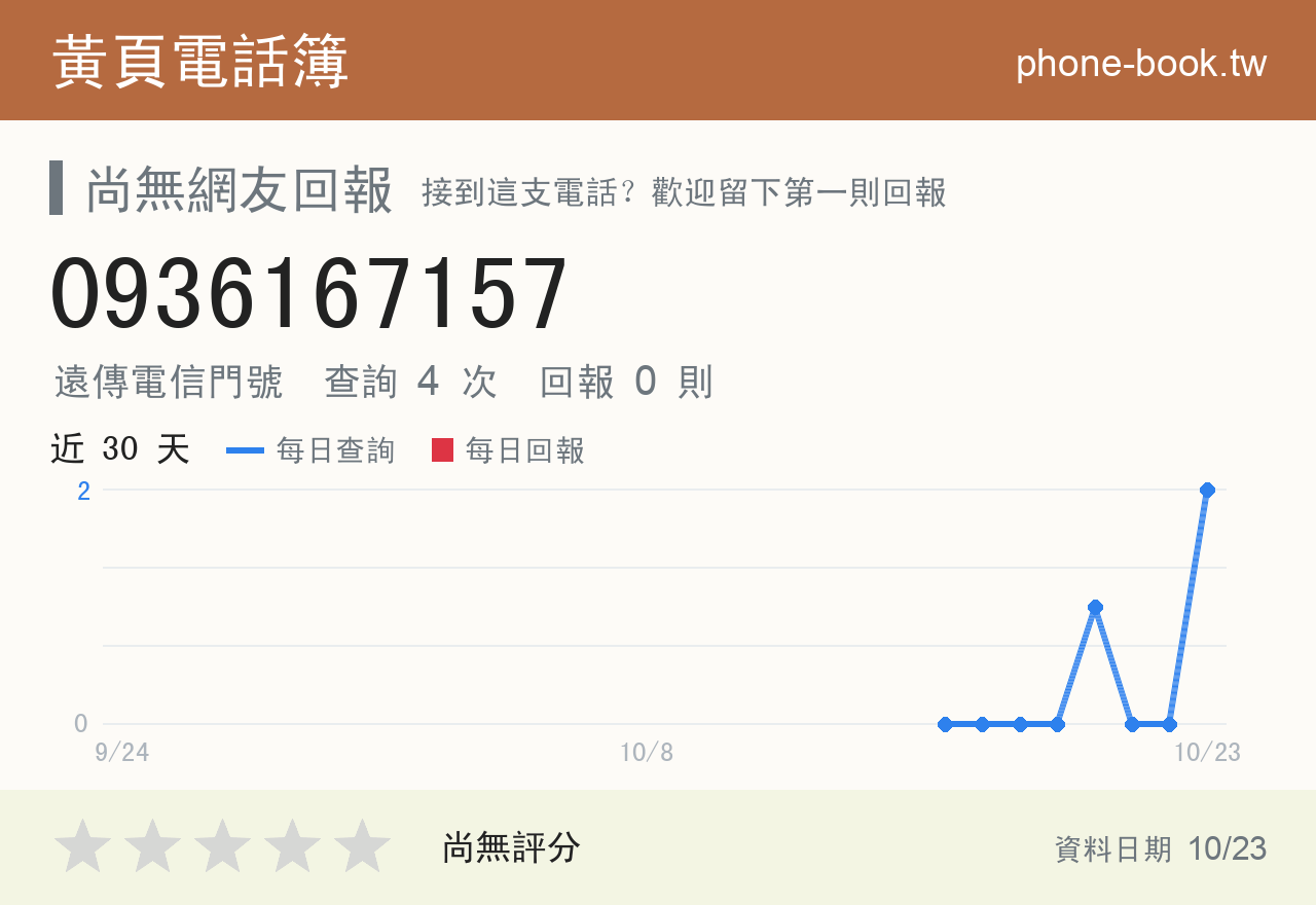0936167157 評分卡：查詢 4 次、網友回報 0 則