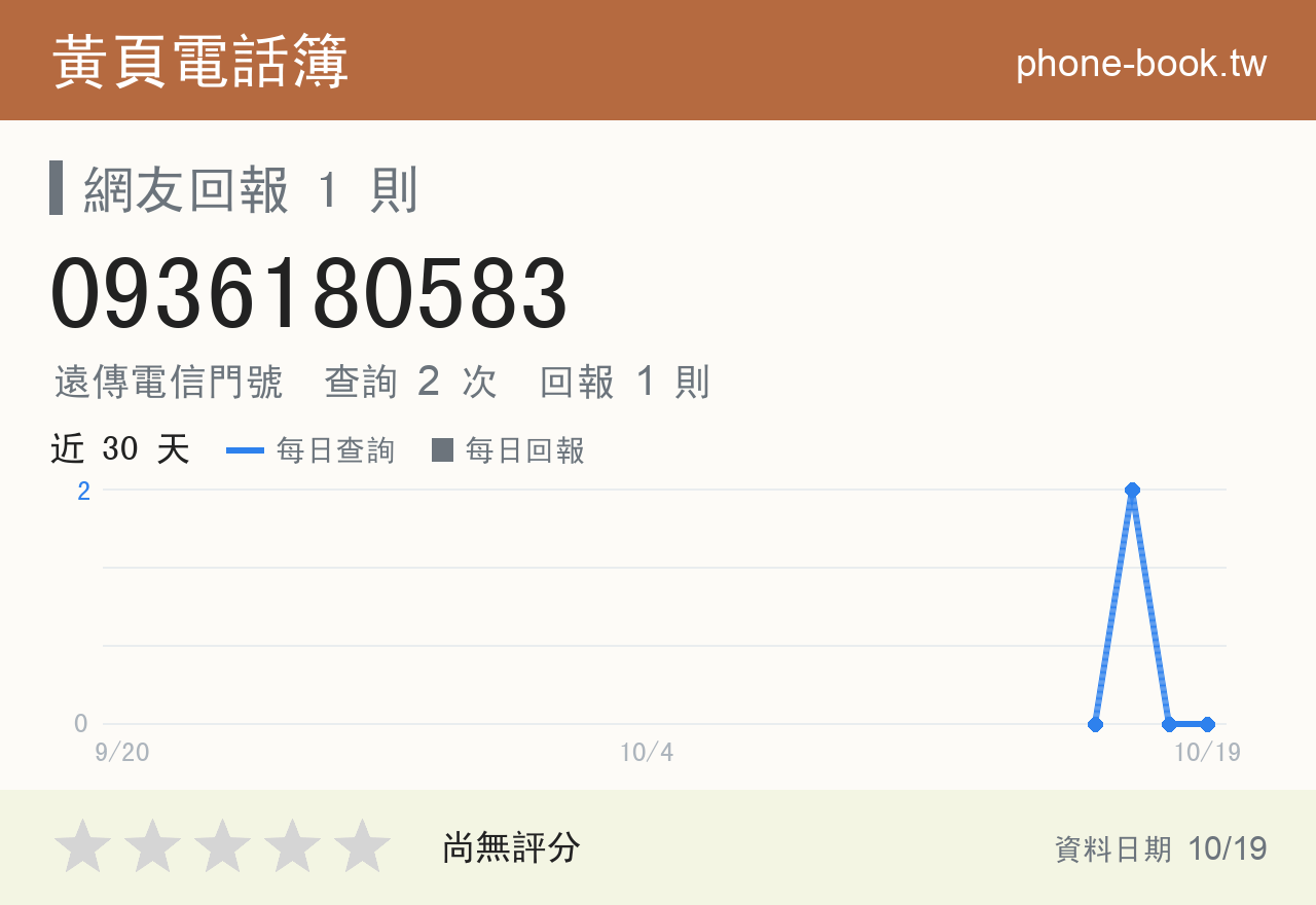 0936180583 評分卡：查詢 2 次、網友回報 1 則