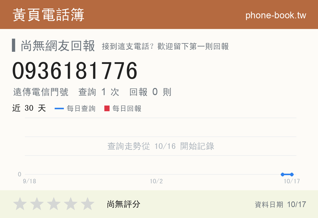 0936181776 評分卡：查詢 1 次、網友回報 0 則