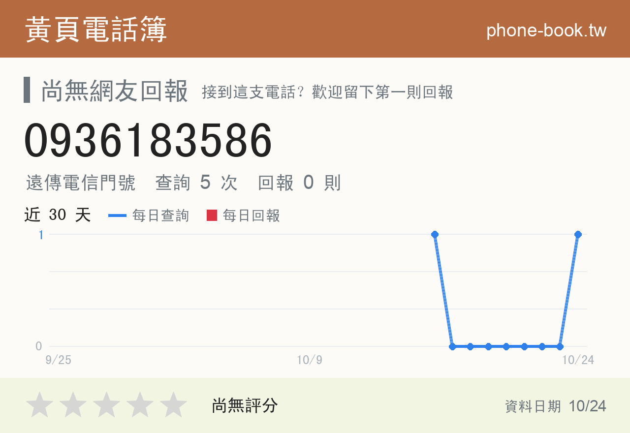 0936183586 評分卡：查詢 6 次、網友回報 0 則