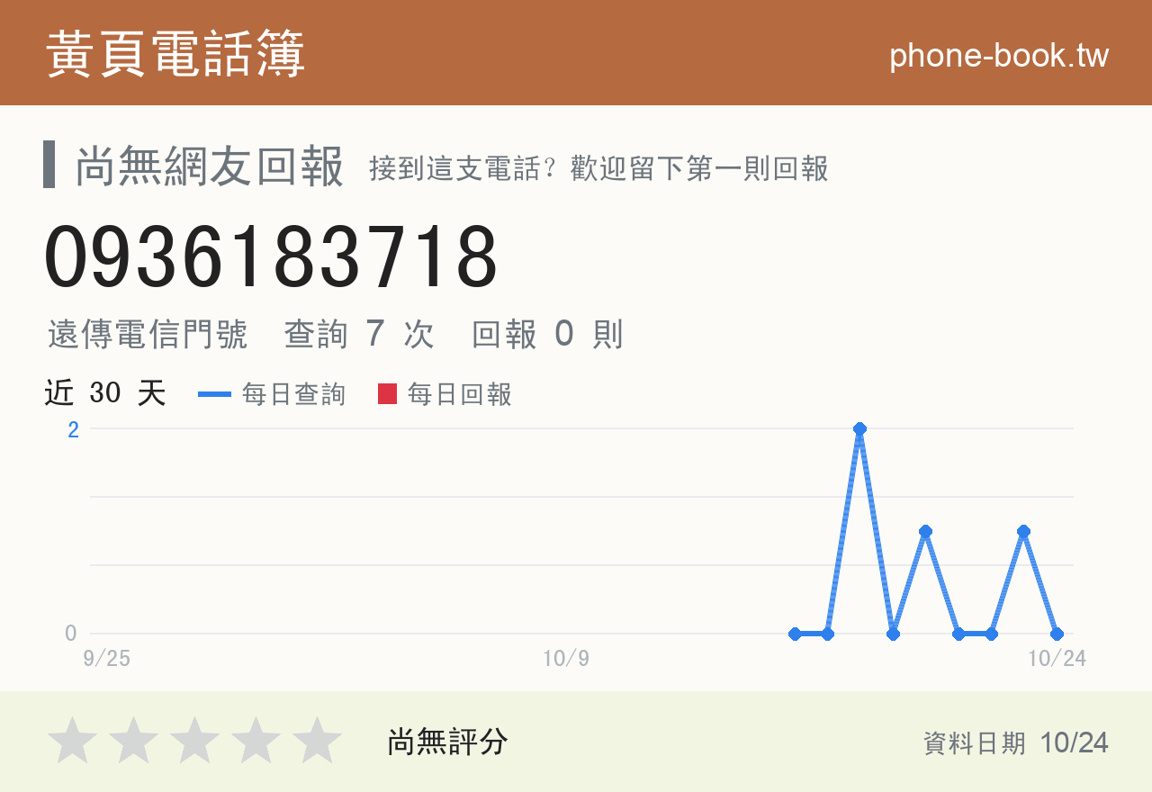 0936183718 評分卡：查詢 7 次、網友回報 0 則