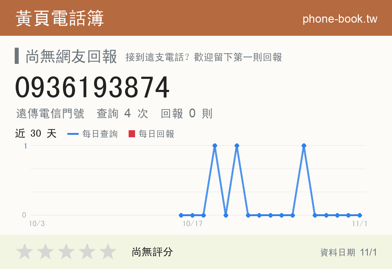 0936193874 評分卡：查詢 4 次、網友回報 0 則