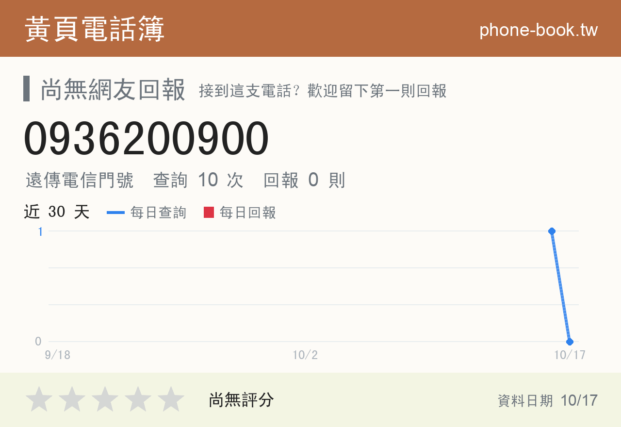 0936200900 評分卡：查詢 10 次、網友回報 0 則