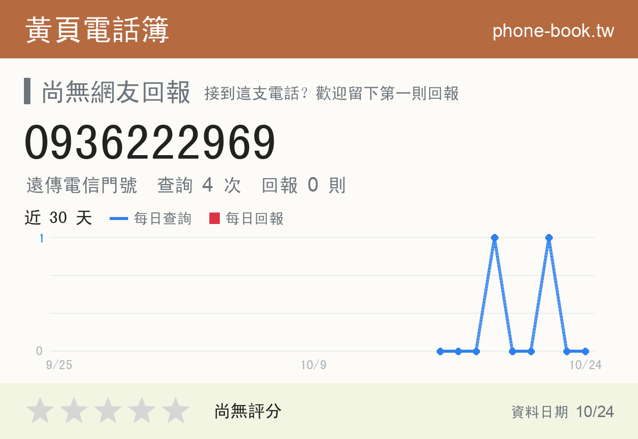 0936222969 評分卡：查詢 4 次、網友回報 0 則