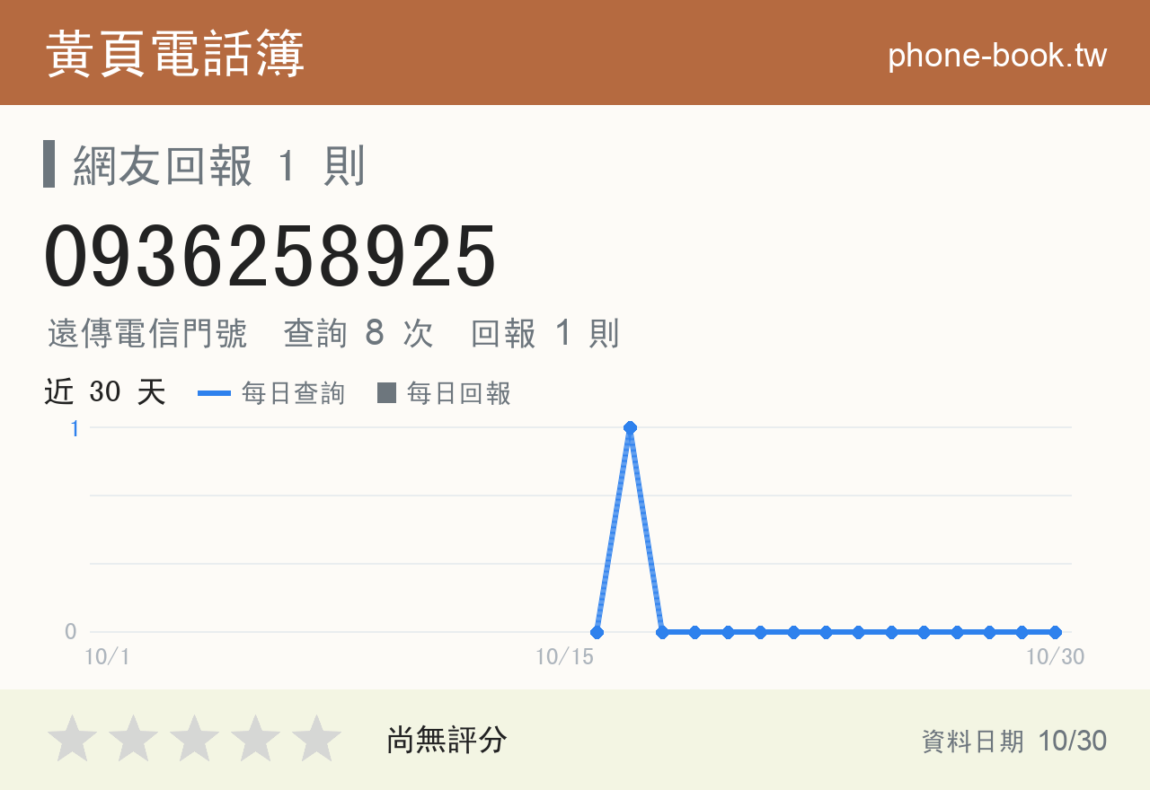 0936258925 評分卡：查詢 8 次、網友回報 1 則