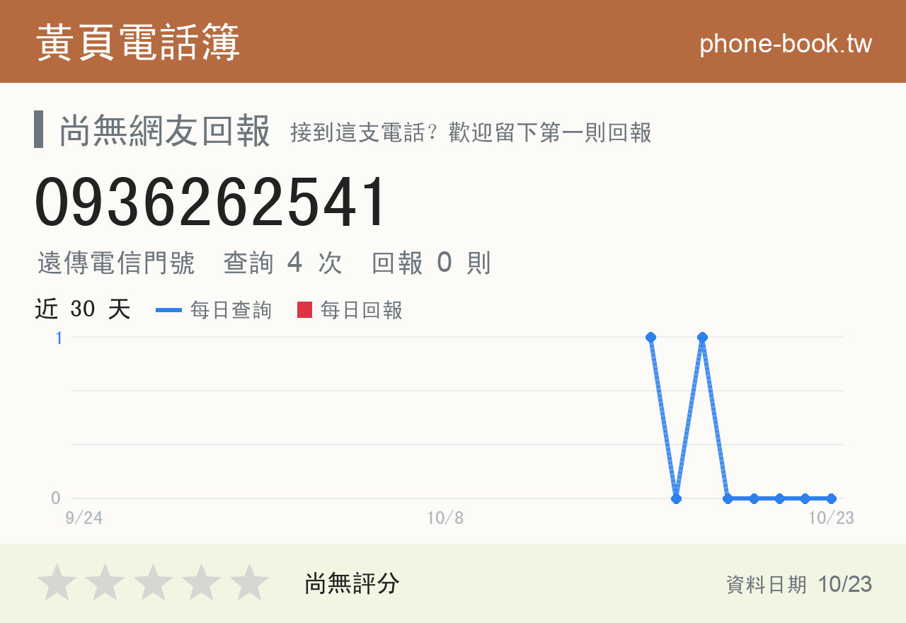 0936262541 評分卡：查詢 4 次、網友回報 0 則