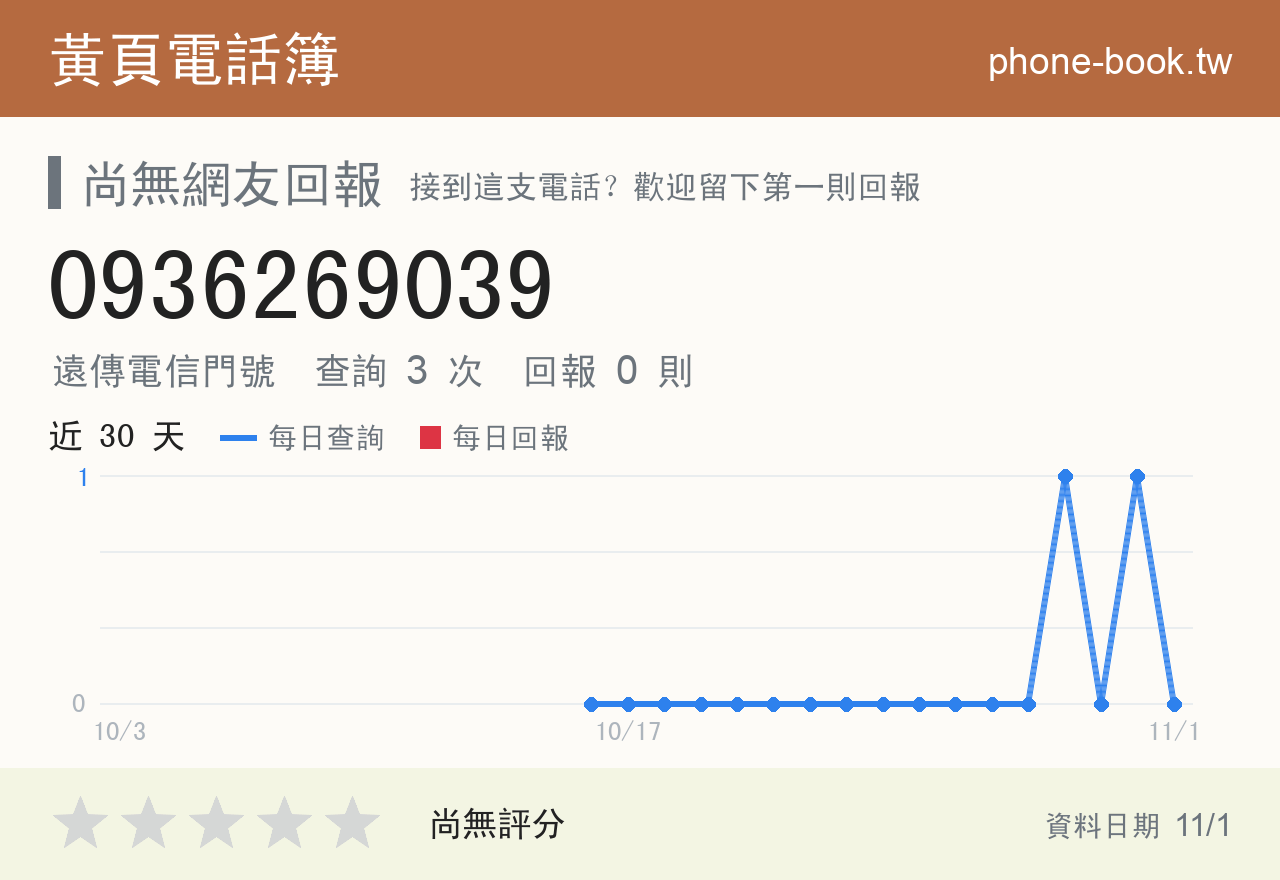 0936269039 評分卡：查詢 3 次、網友回報 0 則