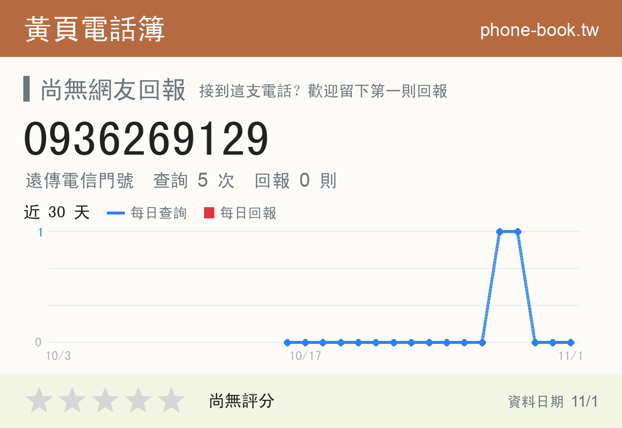 0936269129 評分卡：查詢 5 次、網友回報 0 則