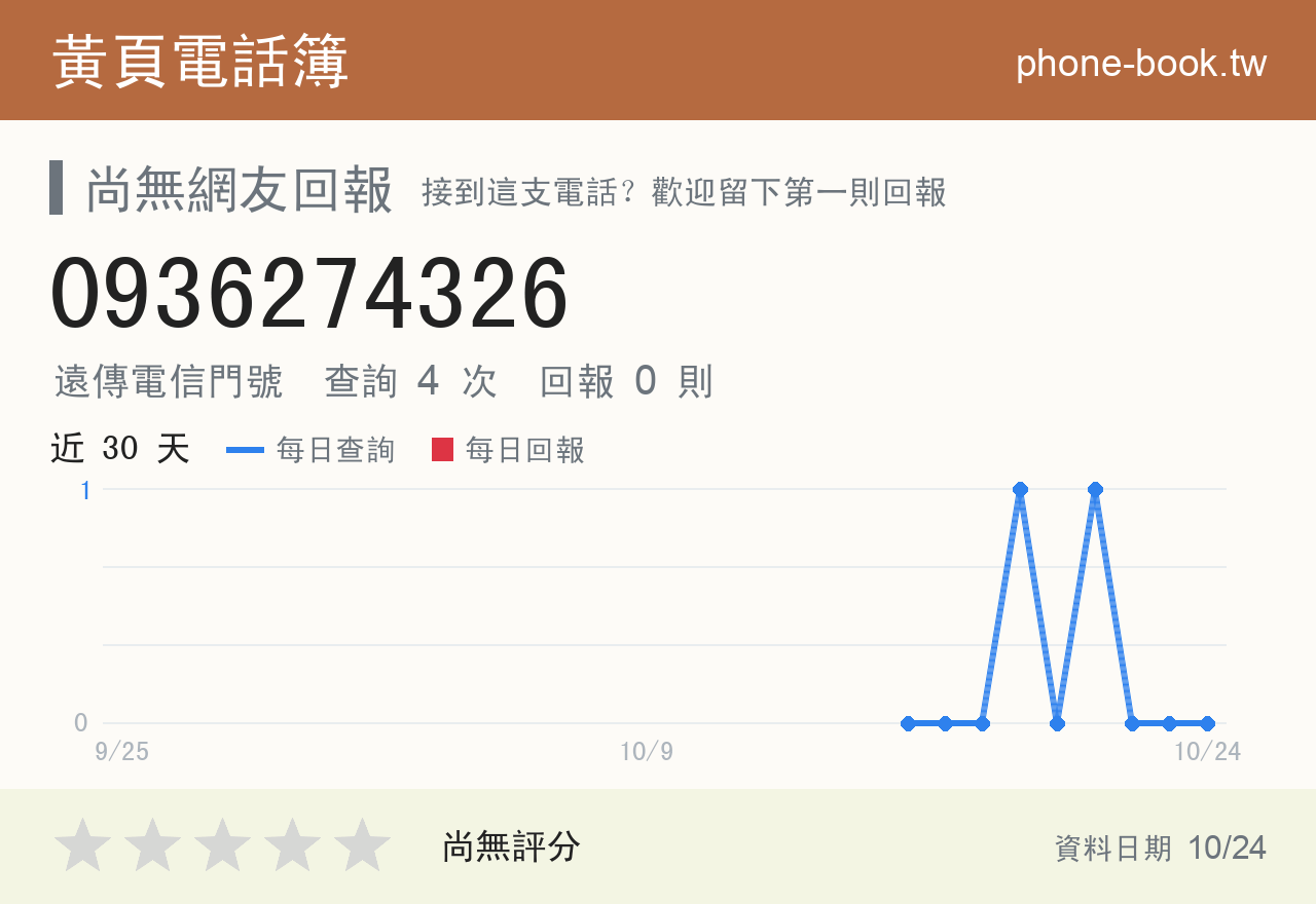 0936274326 評分卡：查詢 4 次、網友回報 0 則