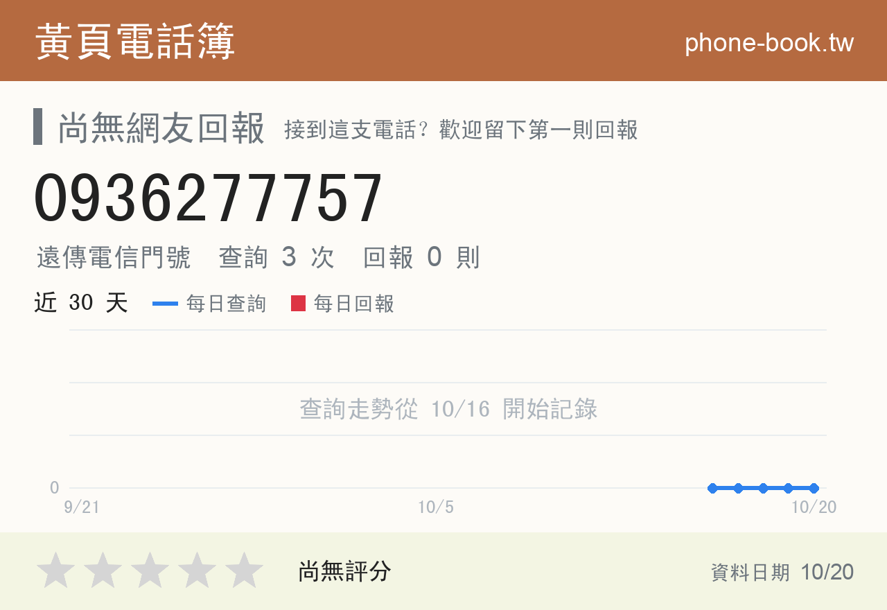0936277757 評分卡：查詢 3 次、網友回報 0 則