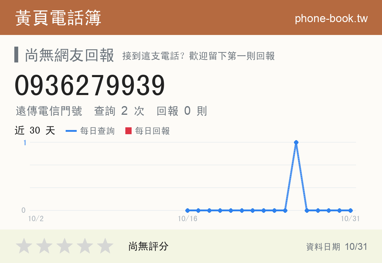 0936279939 評分卡：查詢 2 次、網友回報 0 則