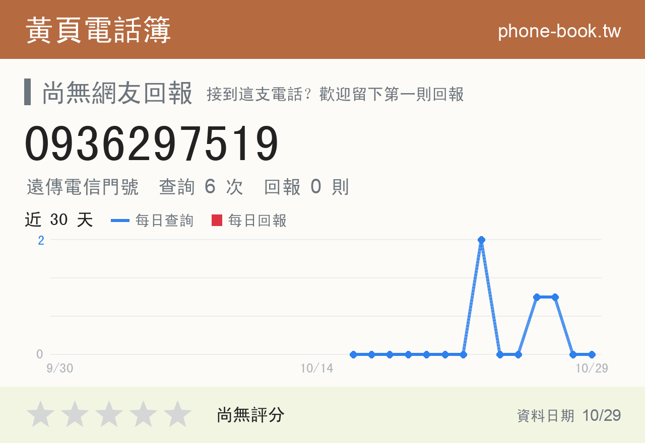 0936297519 評分卡：查詢 6 次、網友回報 0 則