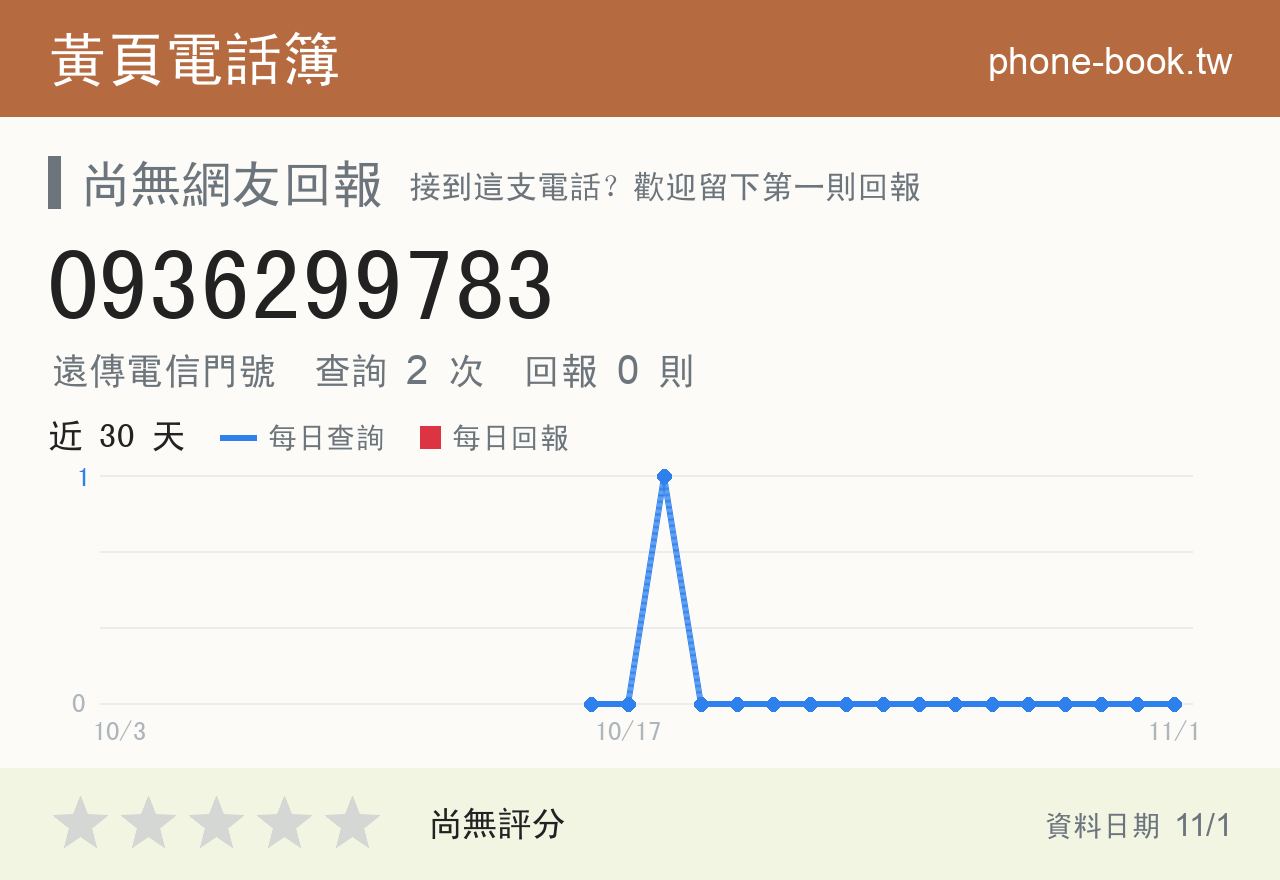 0936299783 評分卡：查詢 2 次、網友回報 0 則