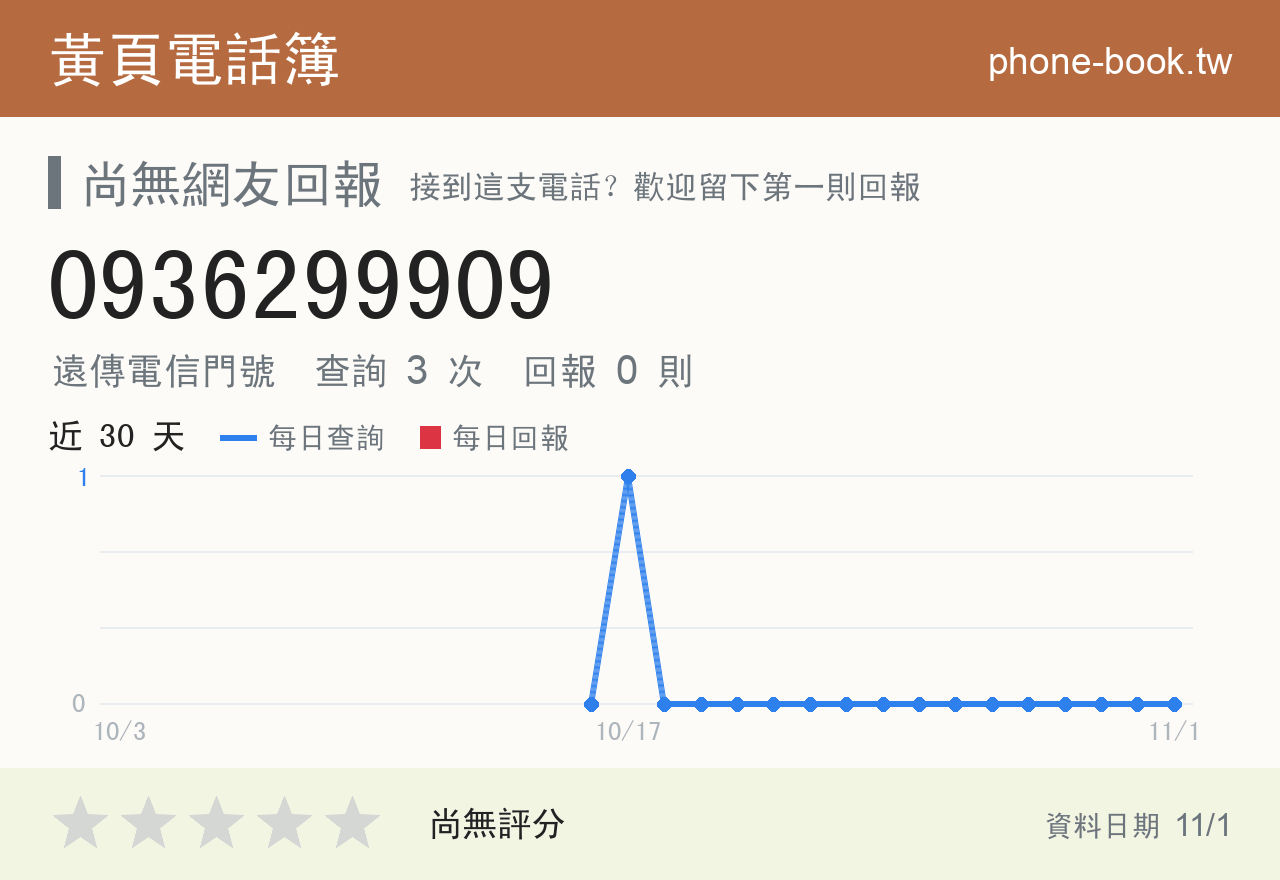 0936299909 評分卡：查詢 3 次、網友回報 0 則