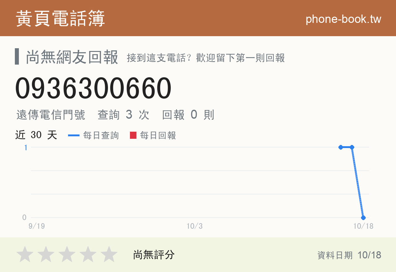0936300660 評分卡：查詢 3 次、網友回報 0 則