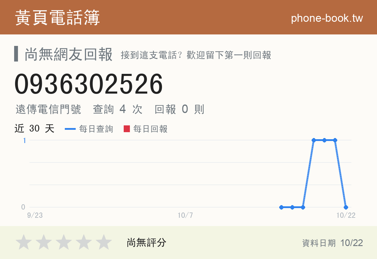 0936302526 評分卡：查詢 4 次、網友回報 0 則