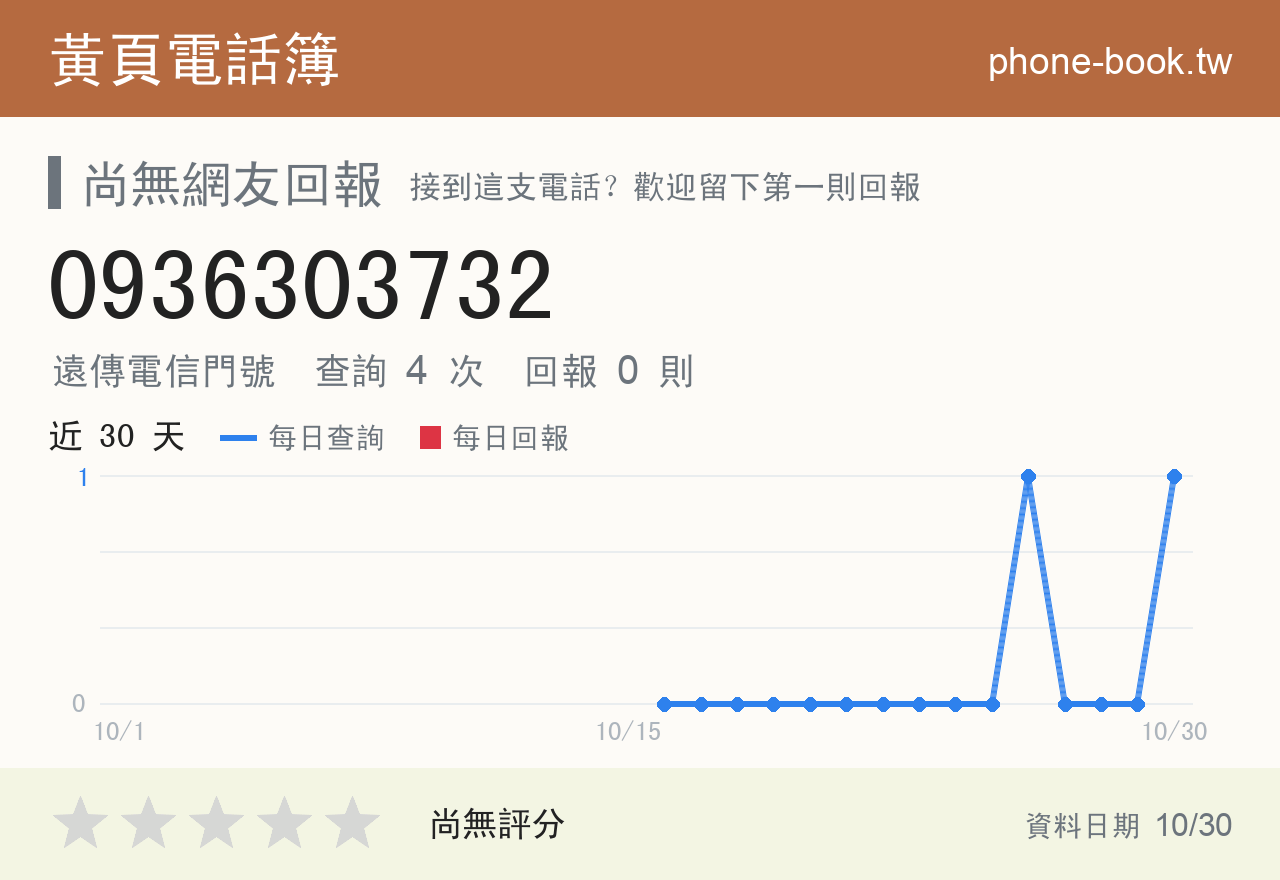 0936303732 評分卡：查詢 4 次、網友回報 0 則