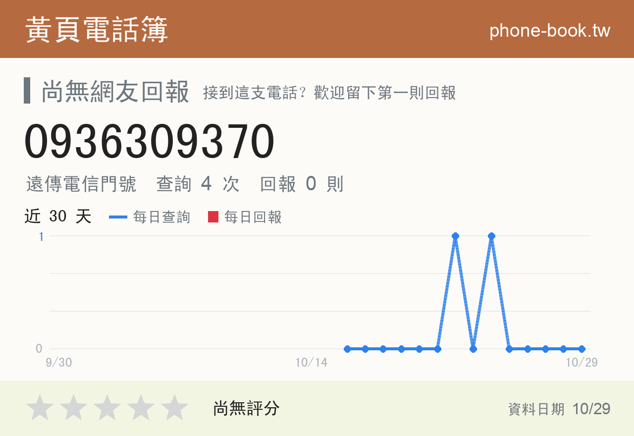 0936309370 評分卡：查詢 4 次、網友回報 0 則