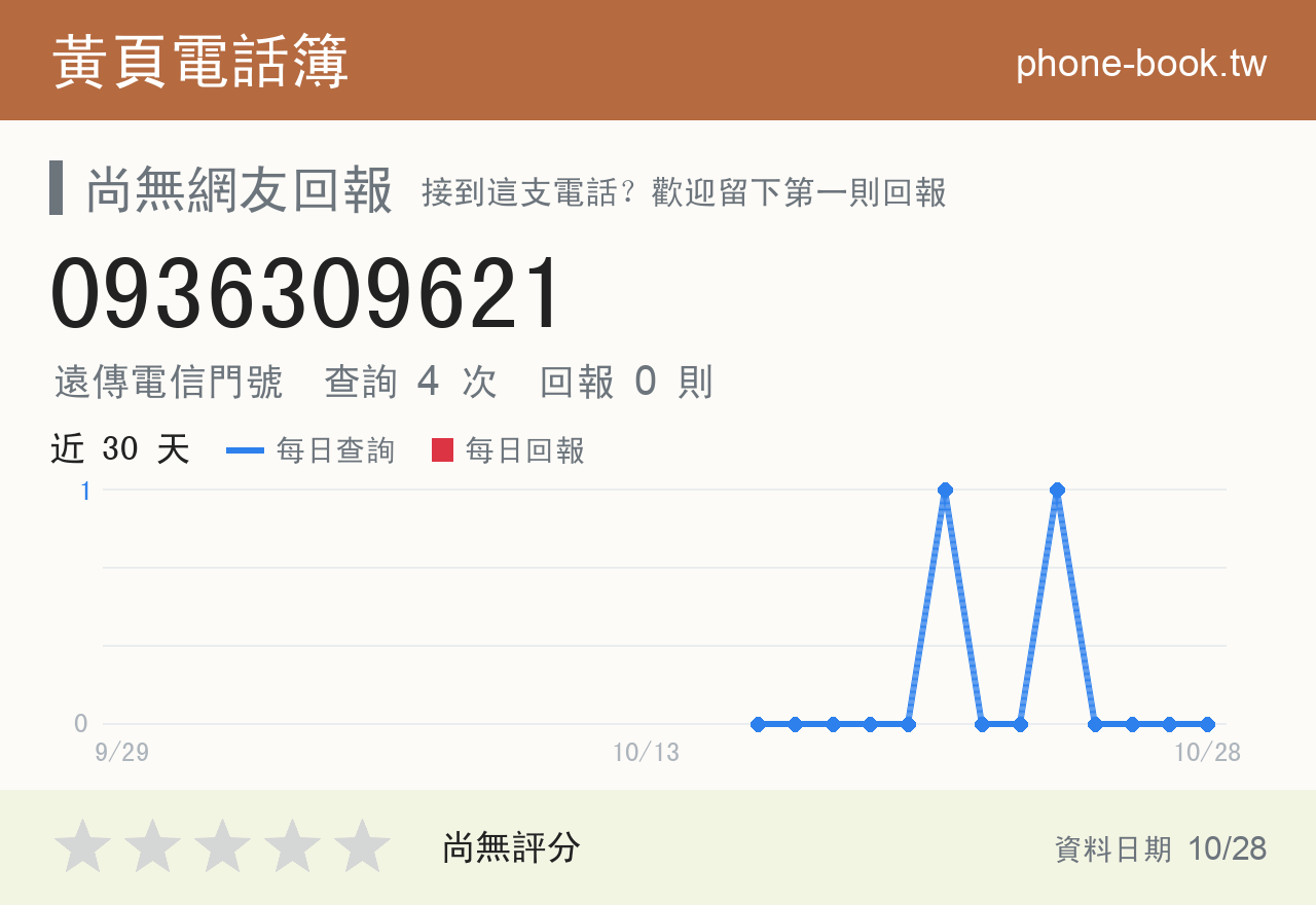 0936309621 評分卡：查詢 4 次、網友回報 0 則