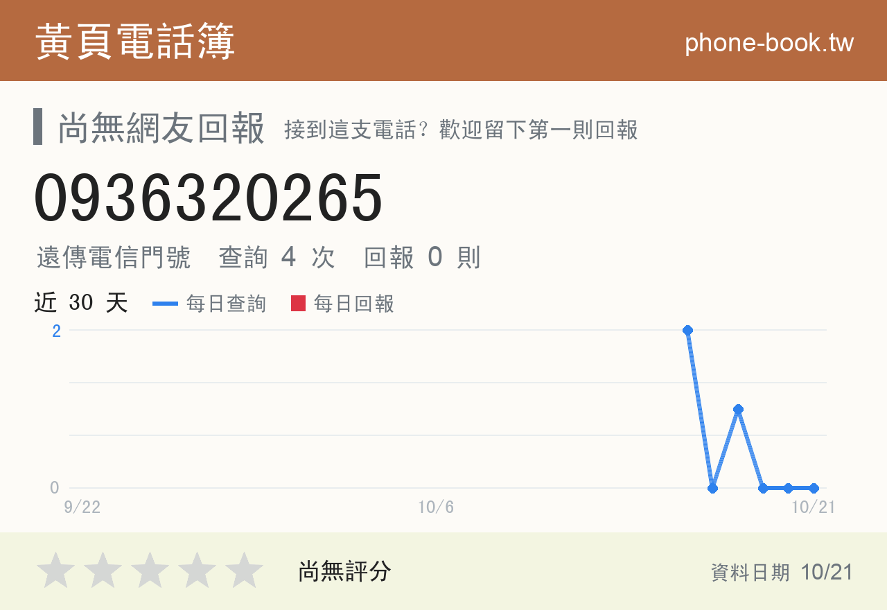 0936320265 評分卡：查詢 4 次、網友回報 0 則