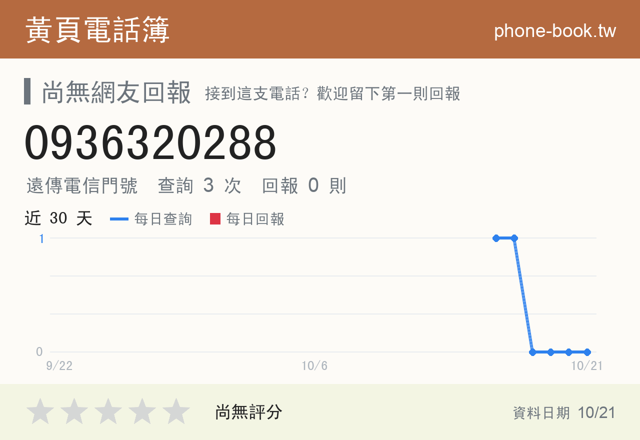 0936320288 評分卡：查詢 3 次、網友回報 0 則