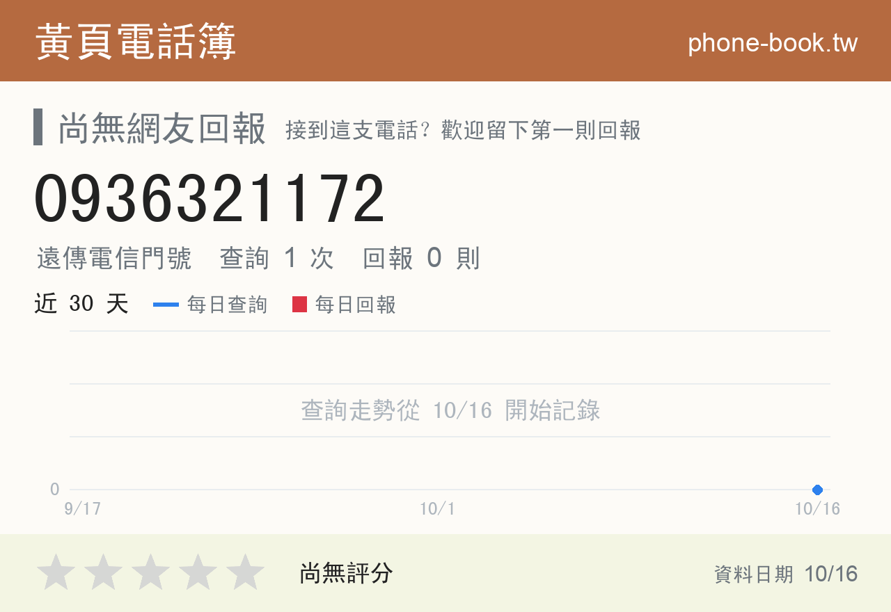 0936321172 評分卡：查詢 1 次、網友回報 0 則
