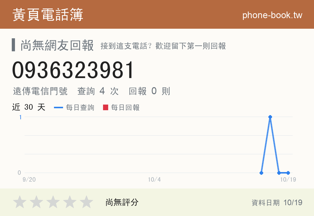 0936323981 評分卡：查詢 4 次、網友回報 0 則