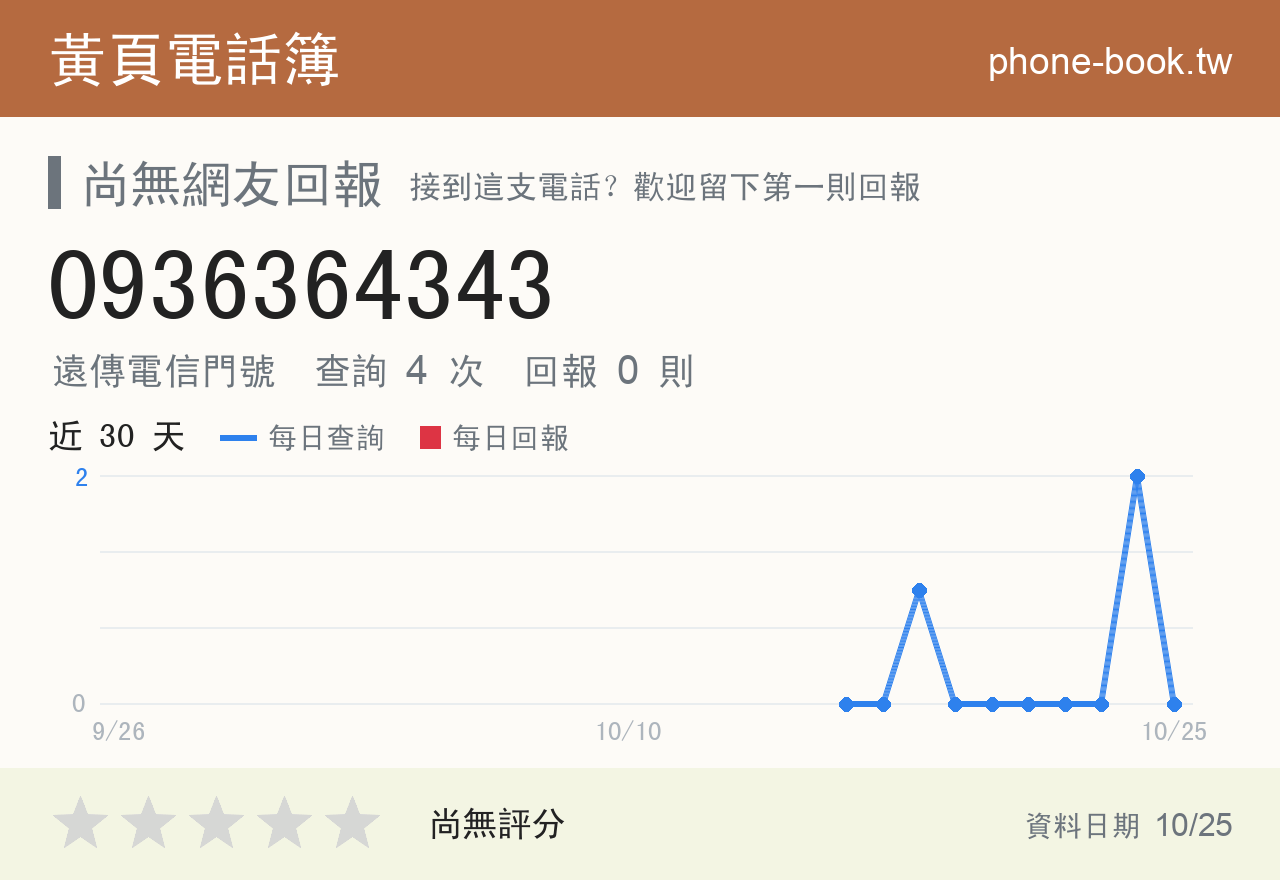 0936364343 評分卡：查詢 4 次、網友回報 0 則