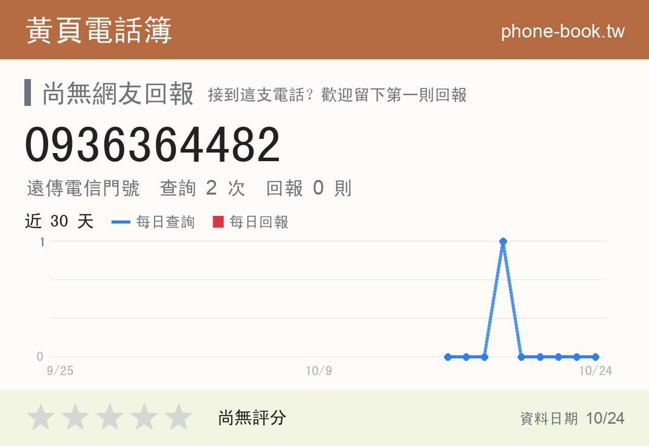 0936364482 評分卡：查詢 3 次、網友回報 0 則
