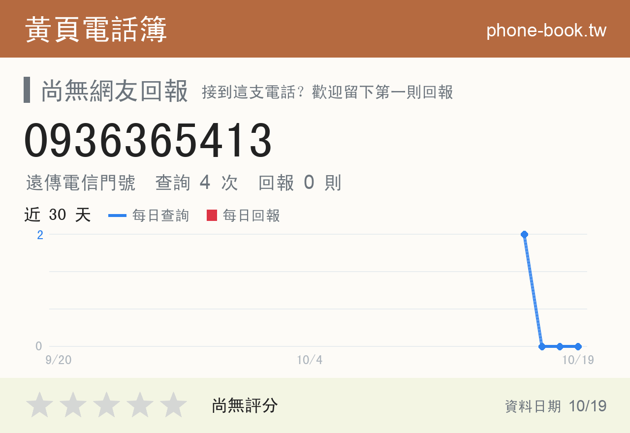 0936365413 評分卡：查詢 4 次、網友回報 0 則