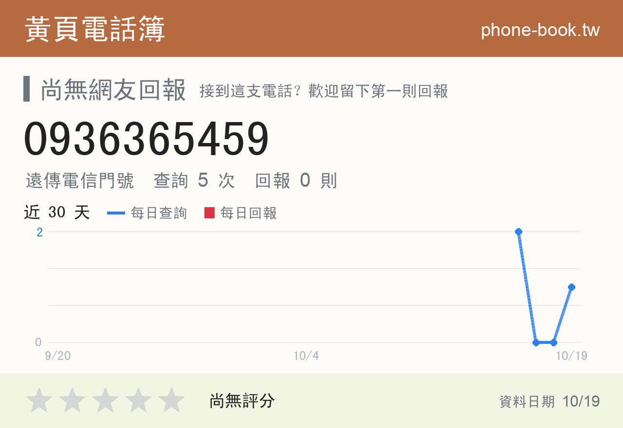0936365459 評分卡：查詢 5 次、網友回報 0 則