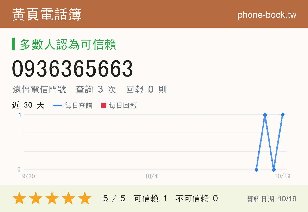0936365663 評分卡：查詢 3 次、網友回報 0 則