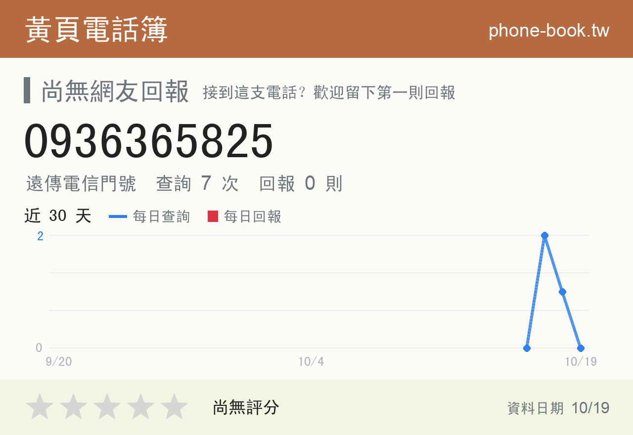 0936365825 評分卡：查詢 7 次、網友回報 0 則