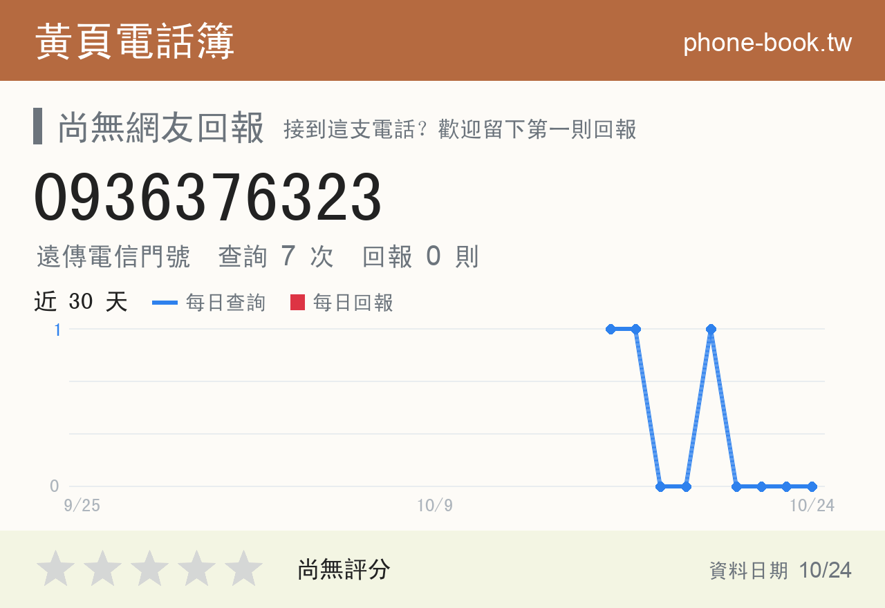 0936376323 評分卡：查詢 7 次、網友回報 0 則