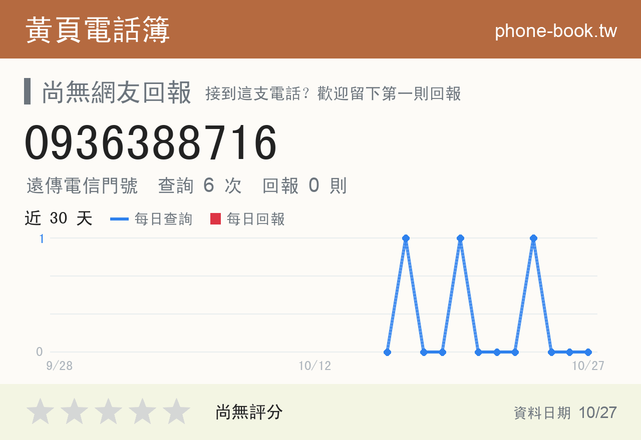 0936388716 評分卡：查詢 6 次、網友回報 0 則