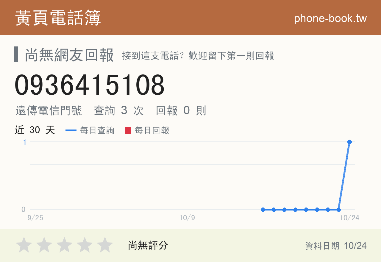 0936415108 評分卡：查詢 3 次、網友回報 0 則