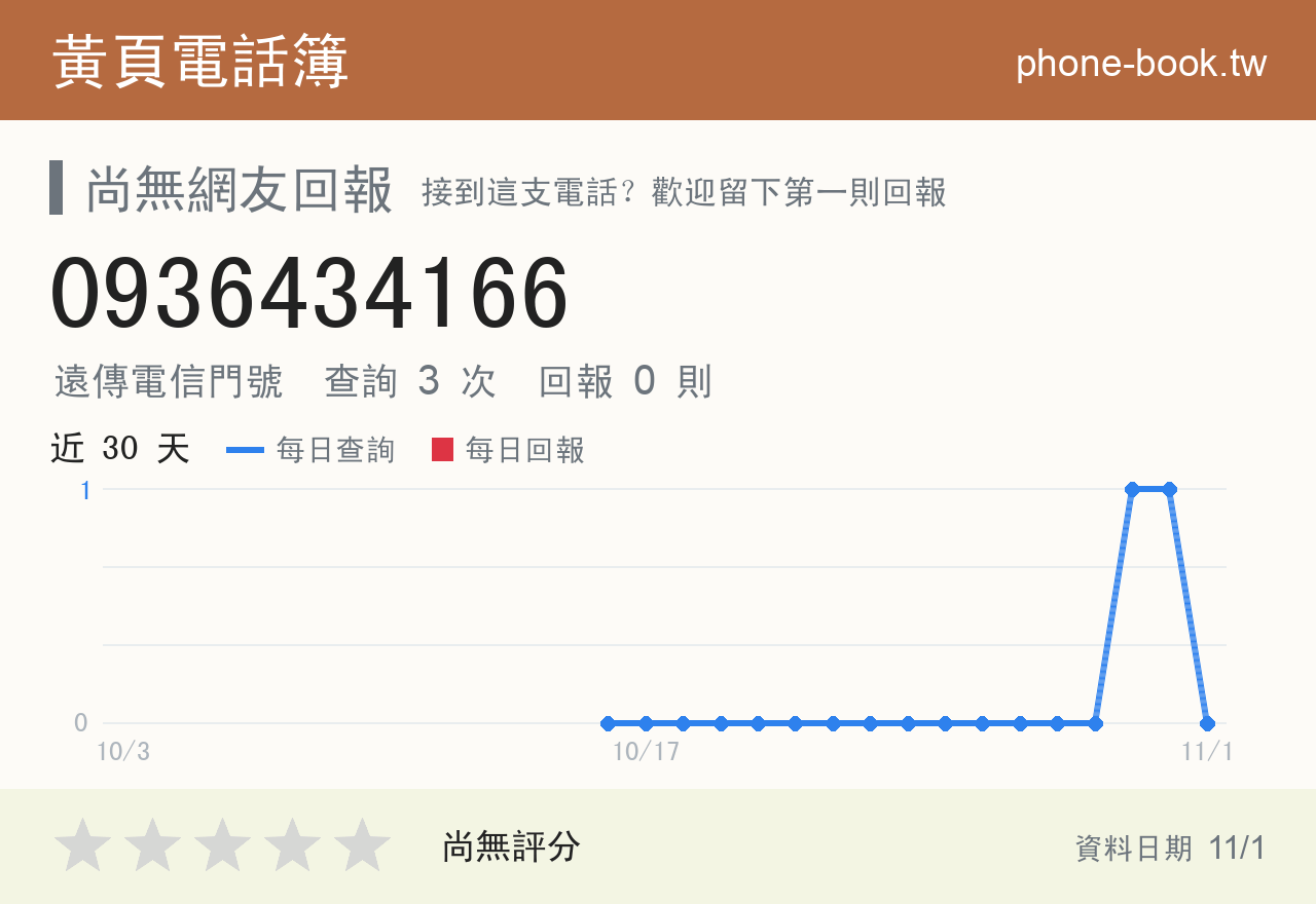 0936434166 評分卡：查詢 3 次、網友回報 0 則
