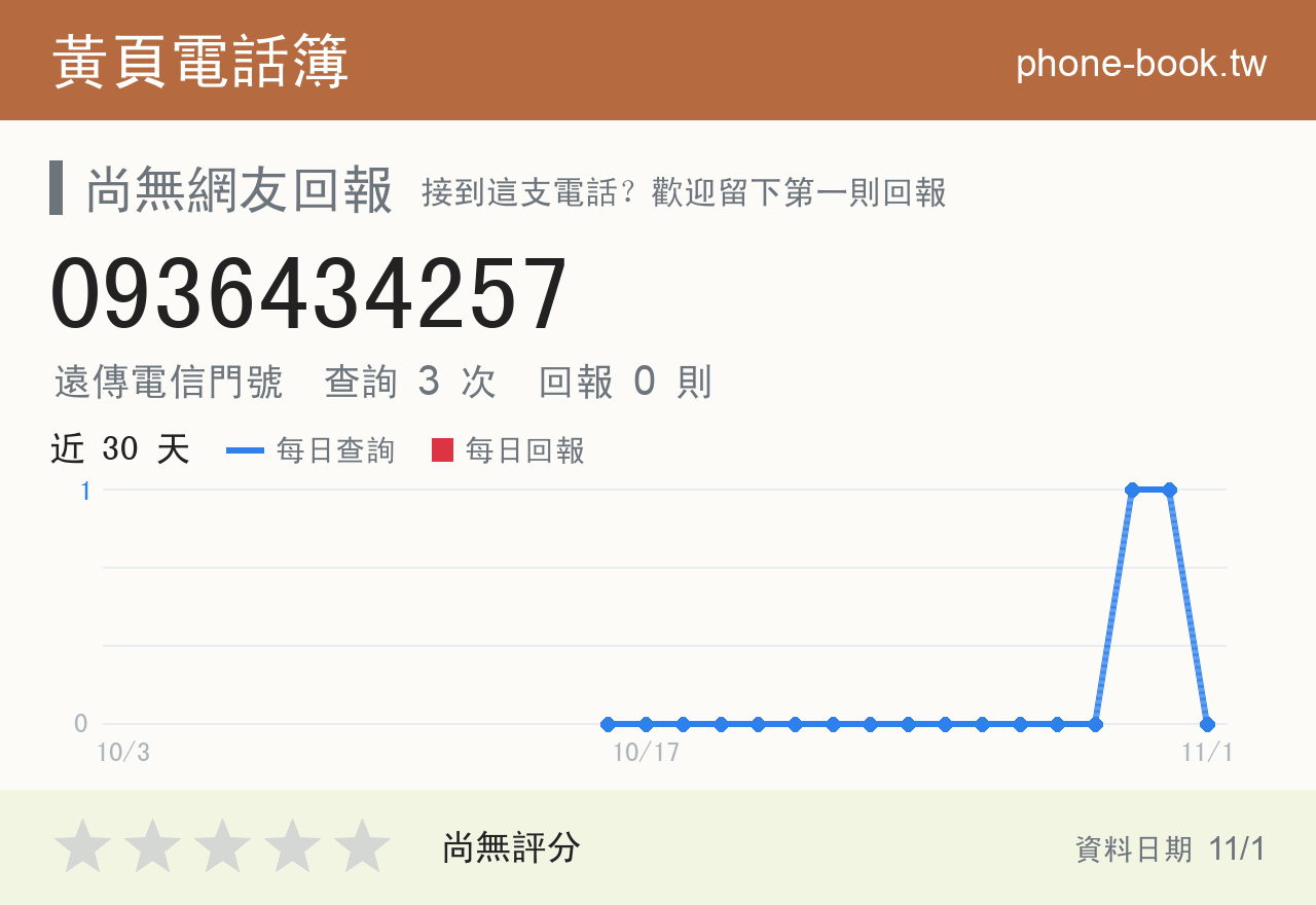 0936434257 評分卡：查詢 3 次、網友回報 0 則