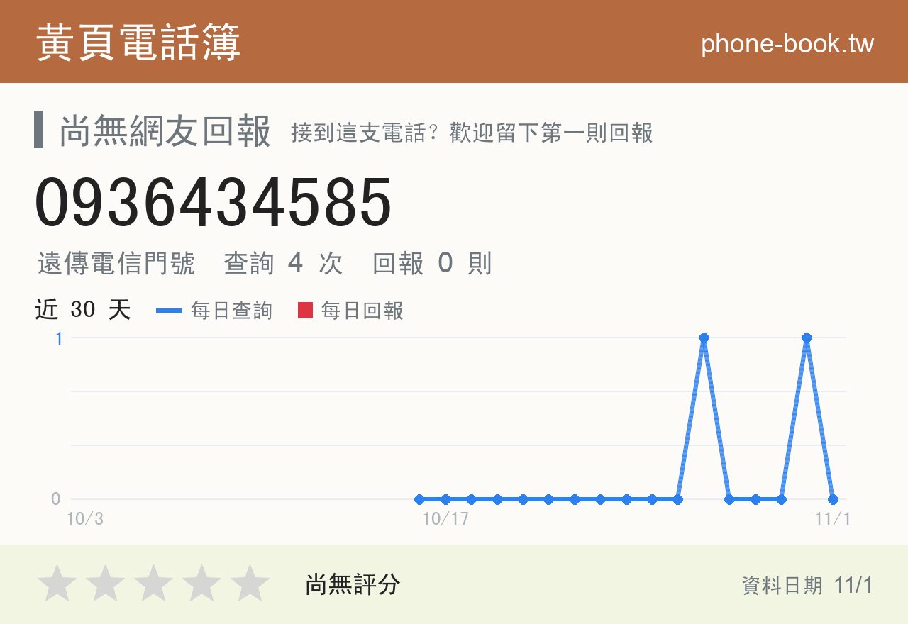 0936434585 評分卡：查詢 4 次、網友回報 0 則