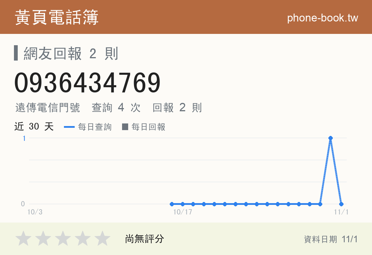 0936434769 評分卡：查詢 4 次、網友回報 2 則