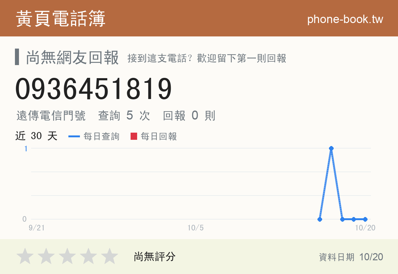 0936451819 評分卡：查詢 5 次、網友回報 0 則