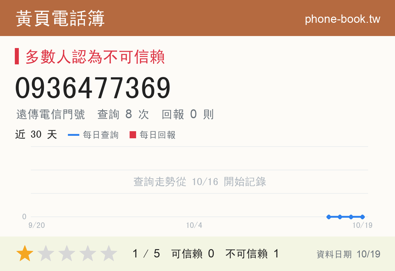 0936477369 評分卡：查詢 8 次、網友回報 0 則