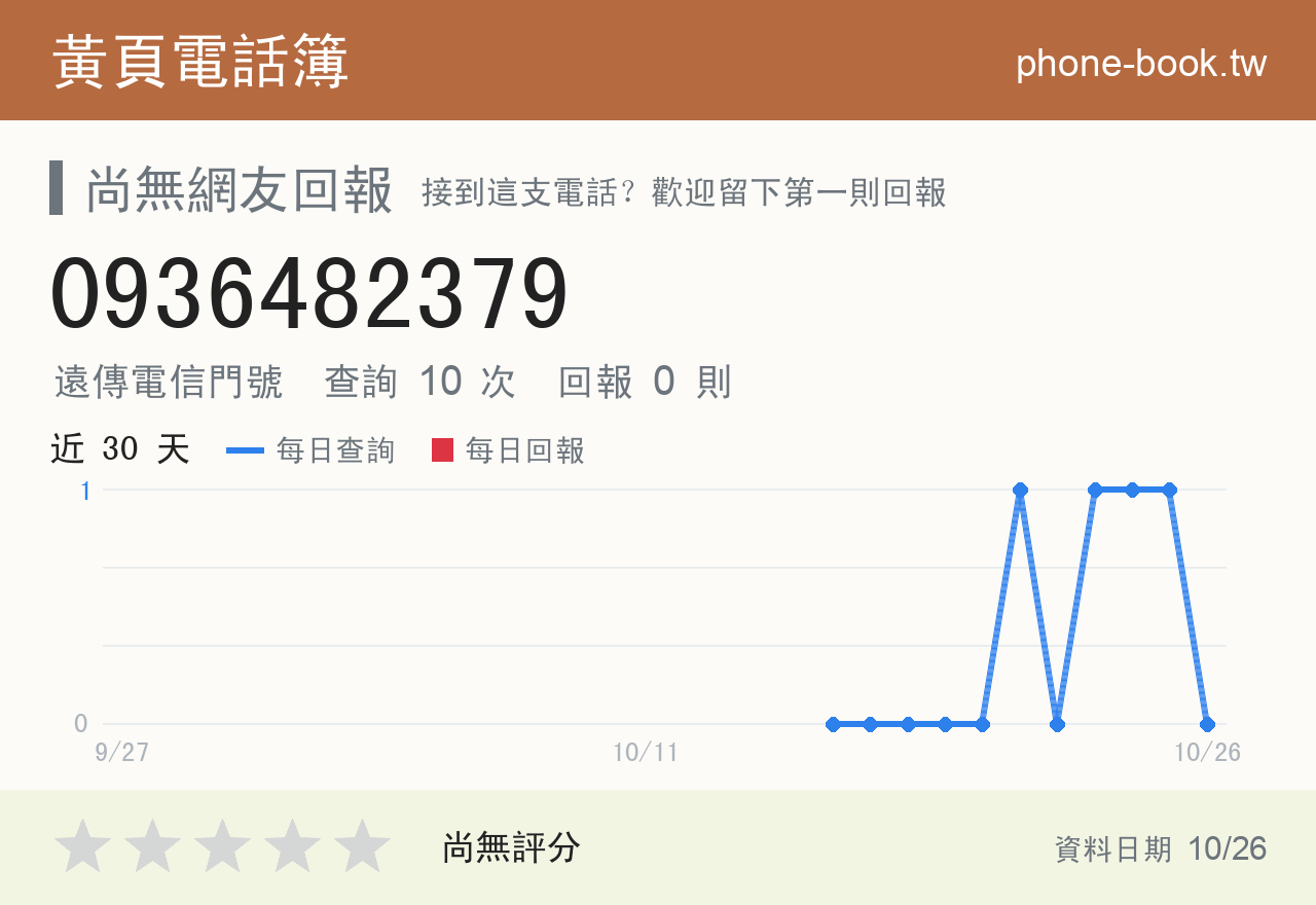 0936482379 評分卡：查詢 10 次、網友回報 0 則