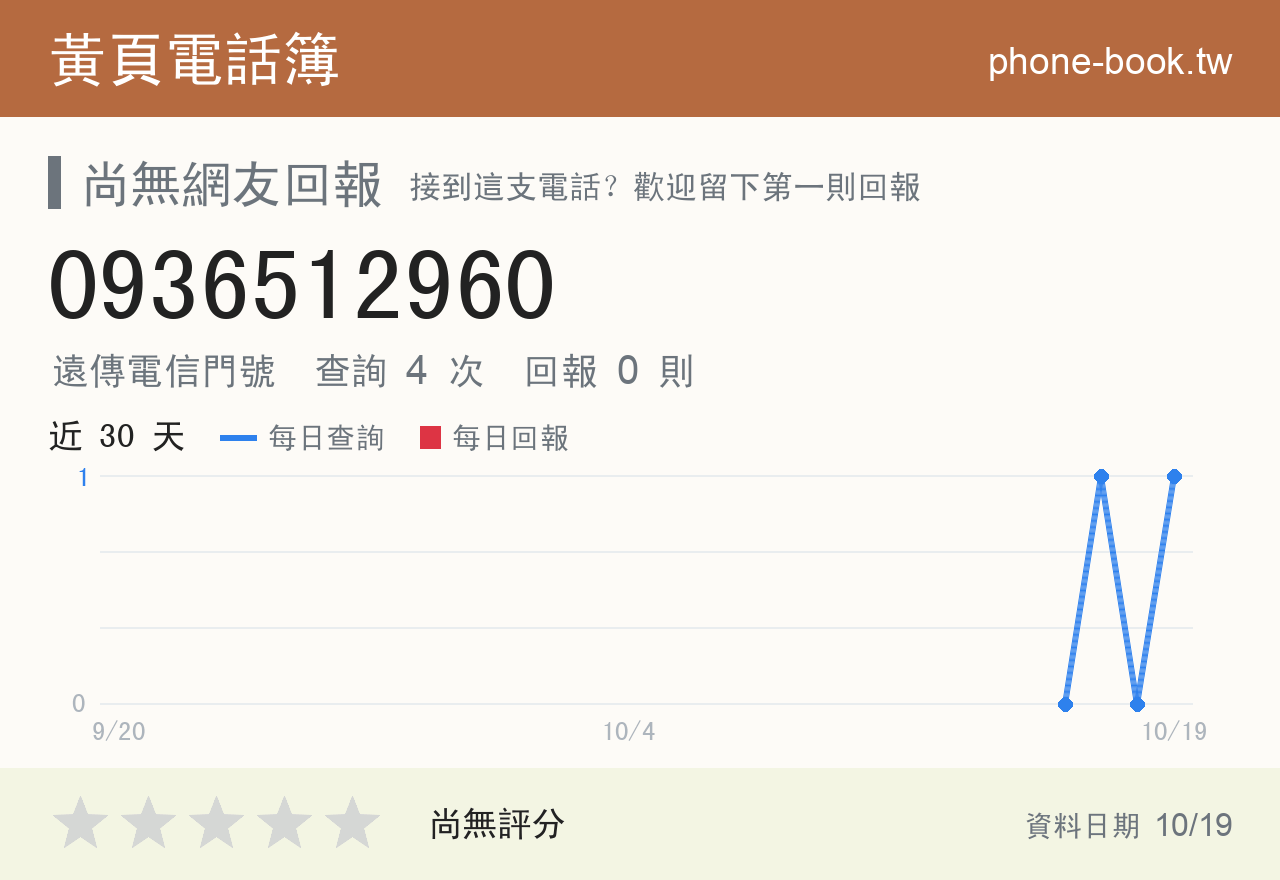 0936512960 評分卡：查詢 4 次、網友回報 0 則