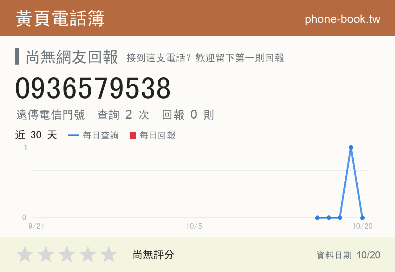 0936579538 評分卡：查詢 2 次、網友回報 0 則