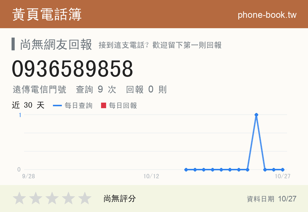 0936589858 評分卡：查詢 9 次、網友回報 0 則