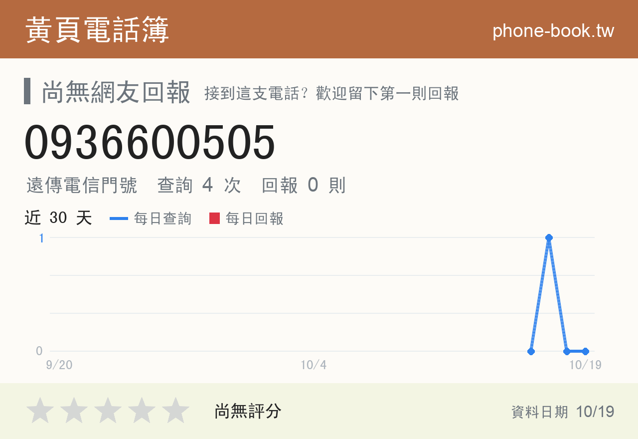 0936600505 評分卡：查詢 4 次、網友回報 0 則