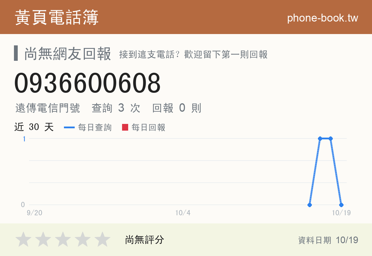 0936600608 評分卡：查詢 3 次、網友回報 0 則