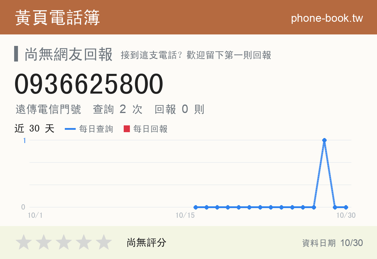 0936625800 評分卡：查詢 2 次、網友回報 0 則