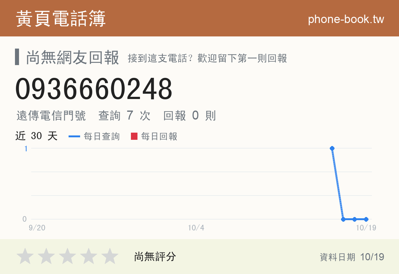 0936660248 評分卡：查詢 7 次、網友回報 0 則
